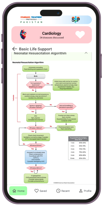AHA Algorithms-01